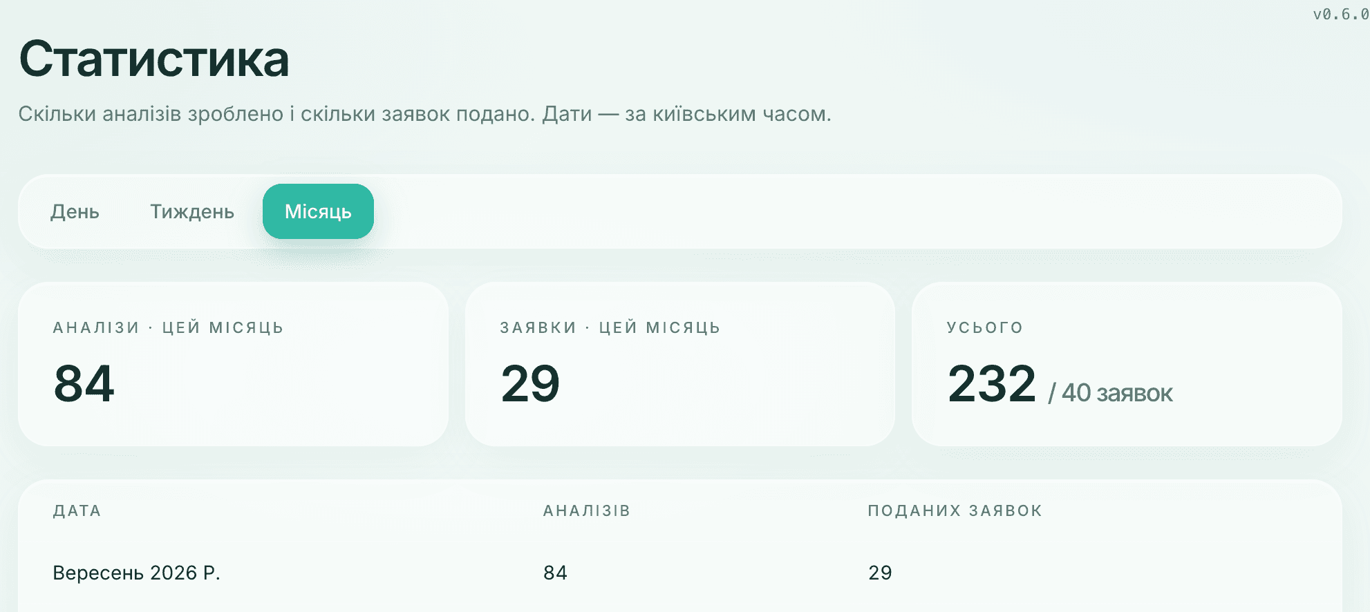 new-studio — робота 2